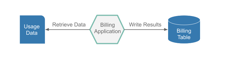 Spring on sale cloud documentation