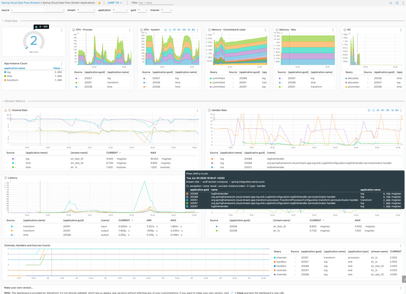 Wavefront Stream Application Dashboard