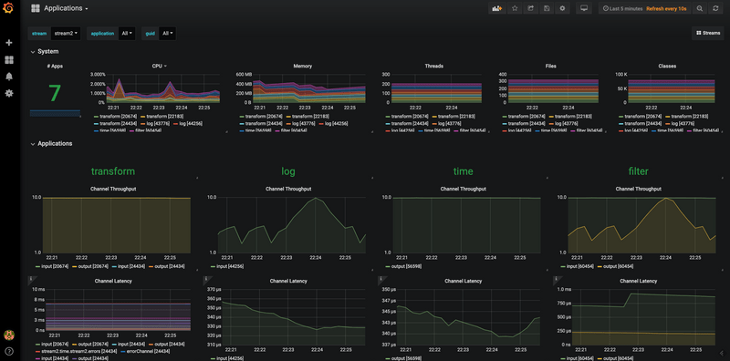 Grafana Streams Dashboard